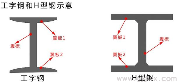 鋼結(jié)構(gòu)安裝