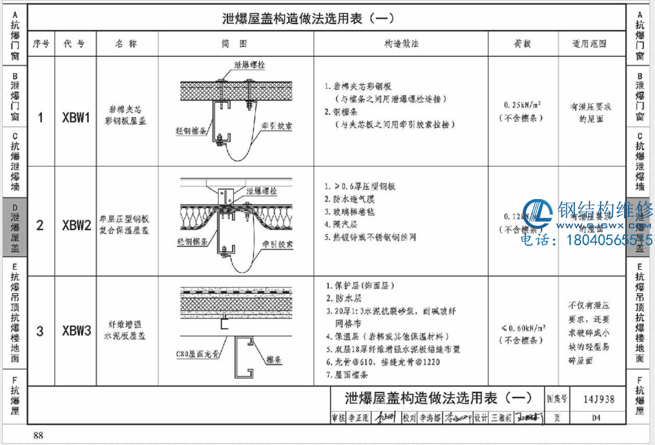 鋼結(jié)構(gòu)屋頂泄爆屋面安裝施工方法(圖2)