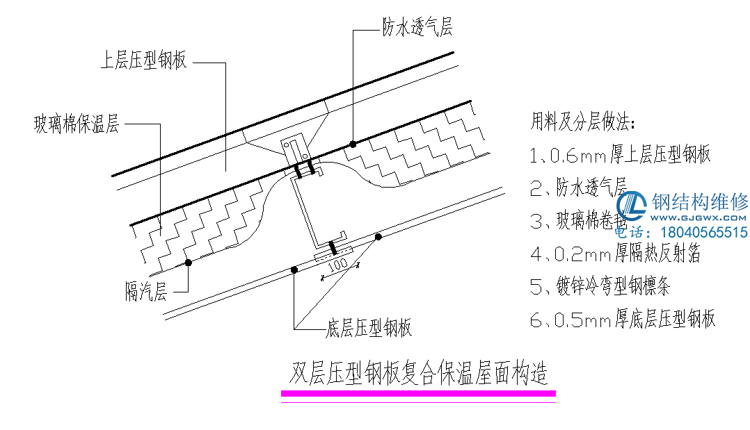 鋼結(jié)構(gòu)廠房彩鋼板屋頂存在雨水滲漏情況彩鋼板屋面更換維修(圖1)